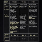 Dungeon Lab 6 mm Geleidende Rubberen Ringen-Erotiekvoordeel.nl