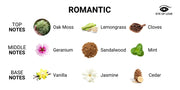 EOL Pheromone Perfume Romantic Man to Woman - 10 ml - Erotiekvoordeel.nl