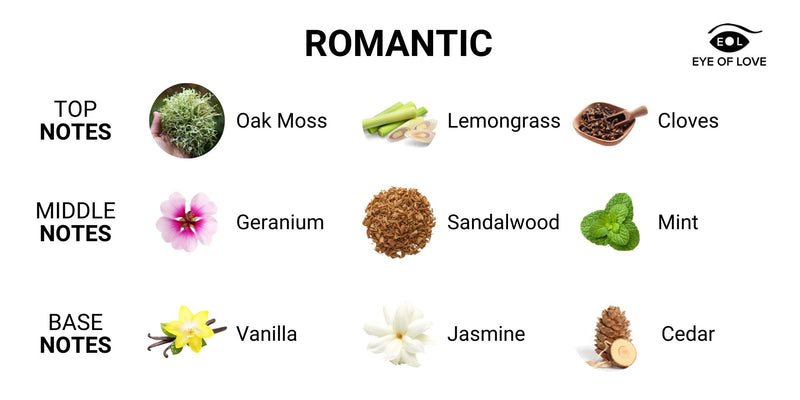 EOL Pheromone Perfume Romantic Man to Woman - 10 ml - Erotiekvoordeel.nl
